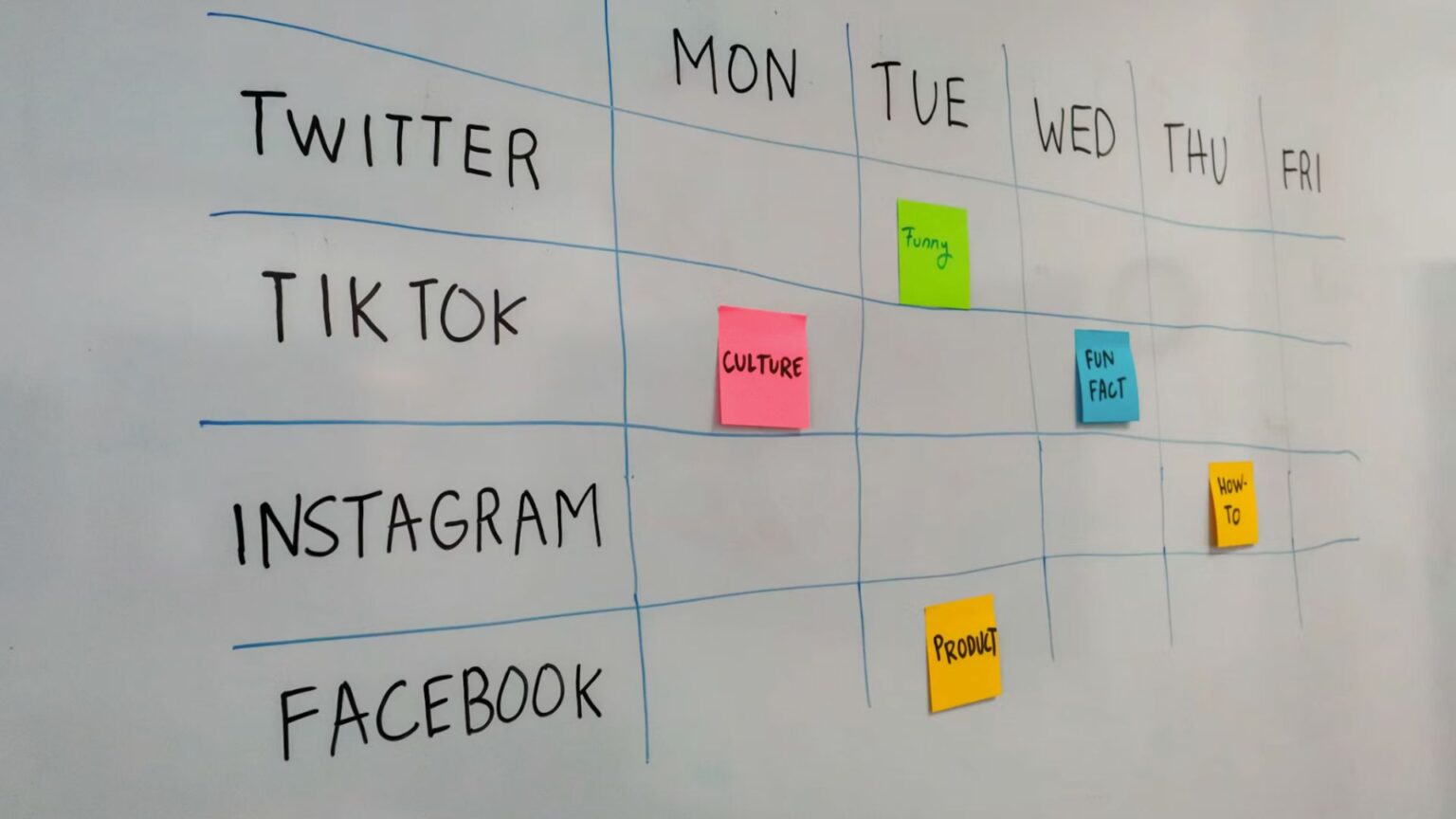 Social Media Marketing dengan AI: Cara Biar Konten Kamu Lebih Nempel di 2026